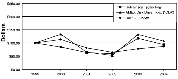 LINE GRAPH